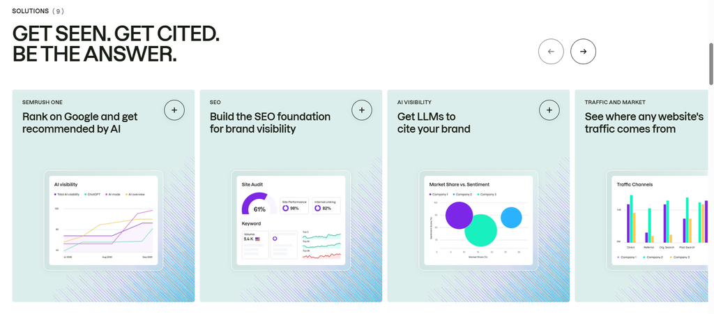 What is Semrush?