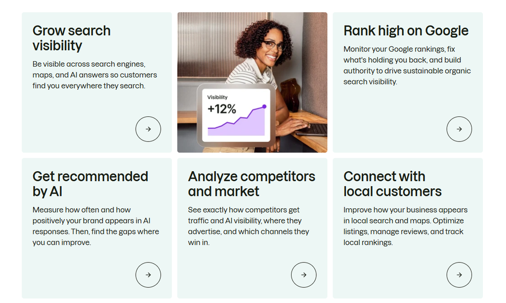 Semrush solutions